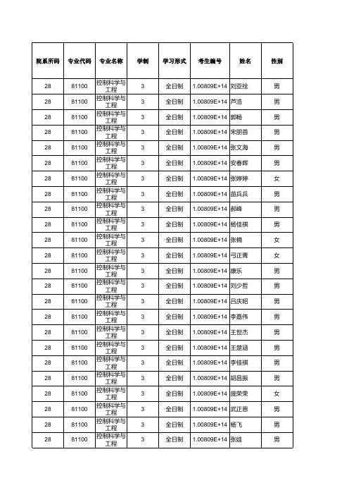 河北工业大学028人工智能与数据科学学院2019年硕士研究生招生拟录取名单公示