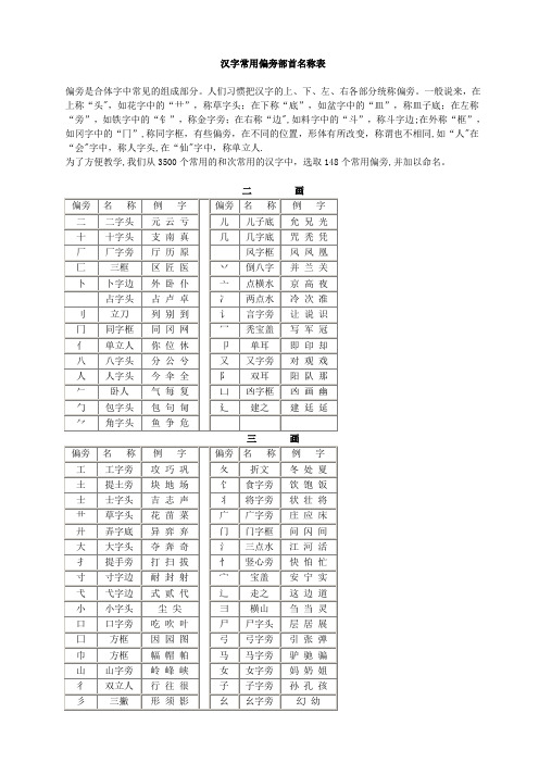 汉字常用偏旁部首名称表及相关知识