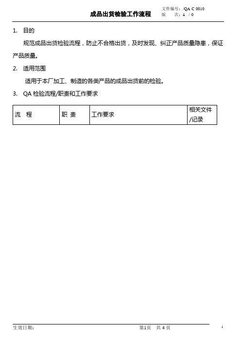 工厂制度-成品检验工作流程