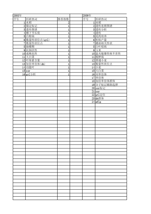 【国家自然科学基金】_dh群体_基金支持热词逐年推荐_【万方软件创新助手】_20140731