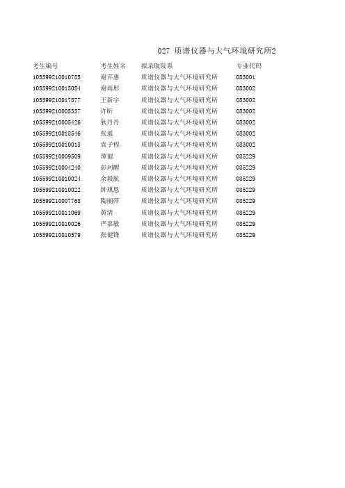 暨南大学质谱仪器与大气环境研究所2019年内招硕士研究生拟录取名单