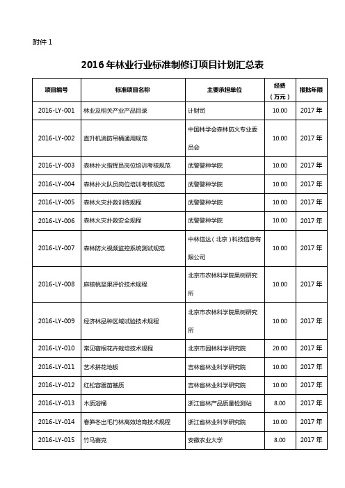 林业行业标准制修订项目计划汇总表