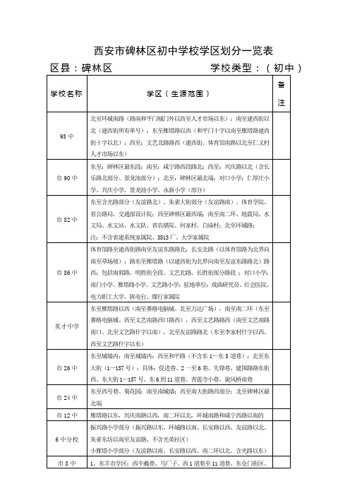 西安市碑林区初中学校学区划分一览表