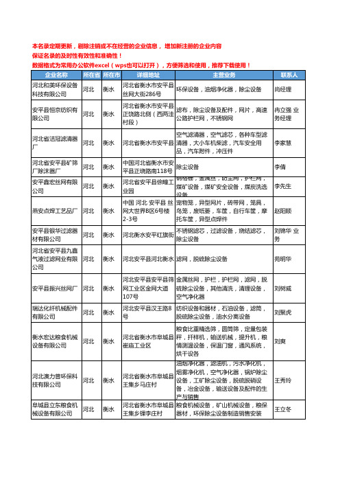 2020新版河北省衡水除尘设备工商企业公司名录名单黄页大全80家