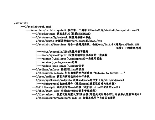 开机第四阶段：init进程对系统初始化流程图