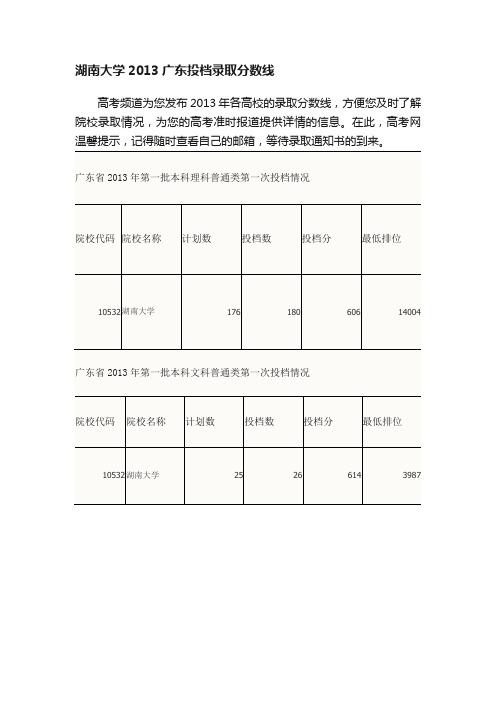 湖南大学2013广东投档录取分数线