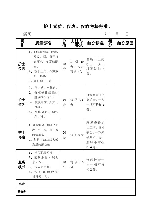 护士素质、仪表、仪容考核标准