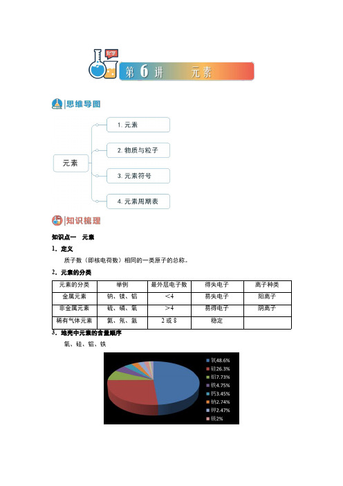 第06讲 元素-中考化学一轮总复习基础通关