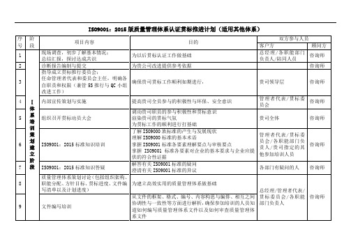 ISO9001：2015版质量管理体系认证贯标推进计划(适用其他体系)