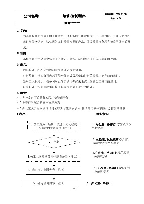 培训控制程序