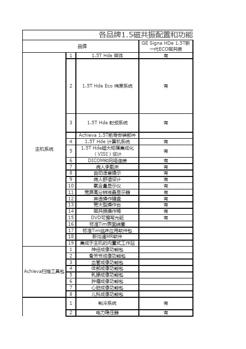 1.5T磁共振进口产品技术规格和配置