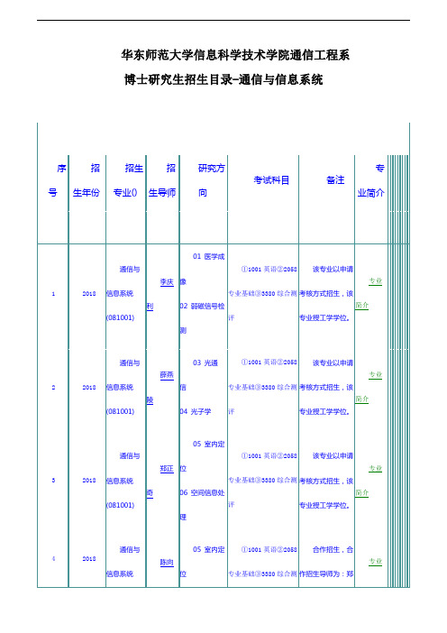 华东师范大学信息科学技术学院通信工程系博士研究生招生目录-通信与信息系统