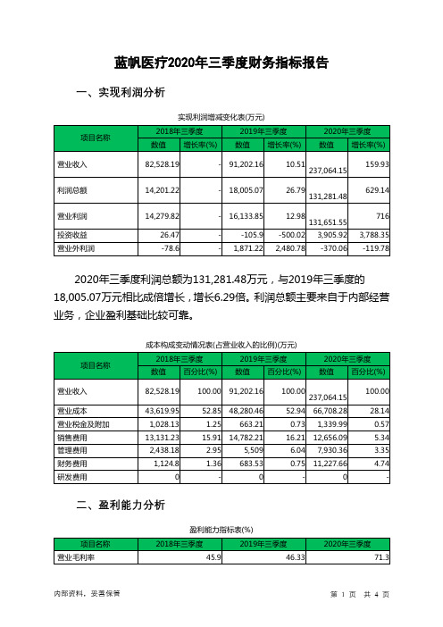 蓝帆医疗2020年三季度财务指标报告