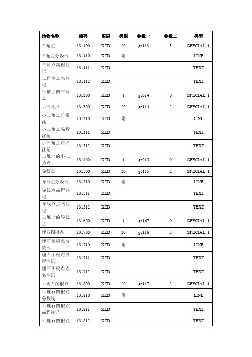 cass实体名称实体代码对应表