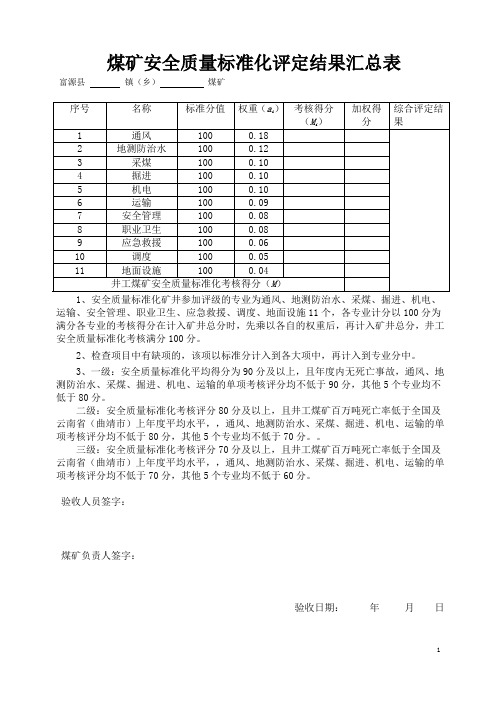 《煤矿安全质量标准化基本要求及评分方法(试行)》(2013版)