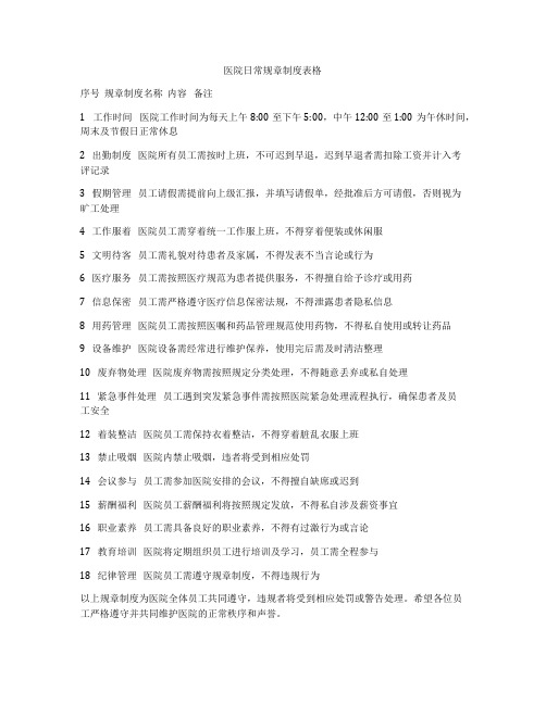 医院日常规章制度表格