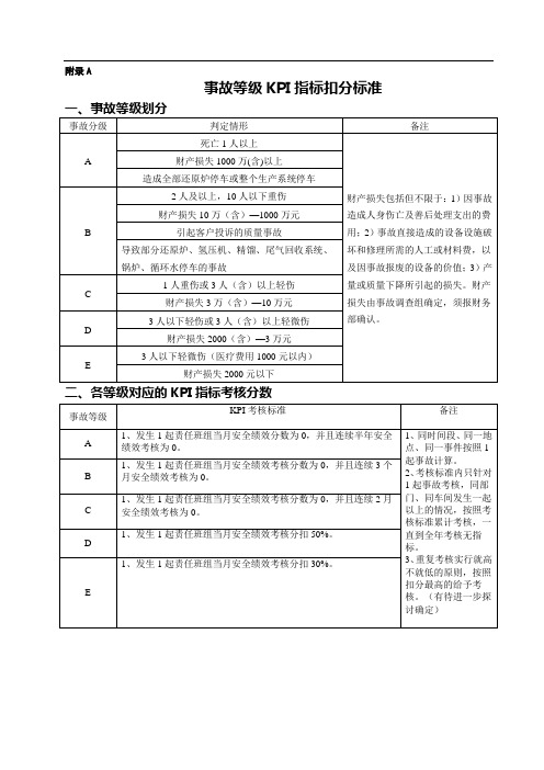 《生产一线员工考核办法》附录及记录