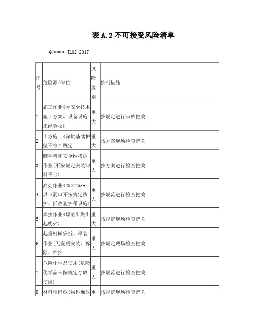 不可接受风险清单