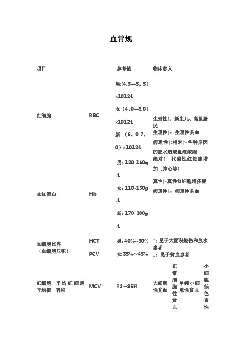 实验室检查【范本模板】