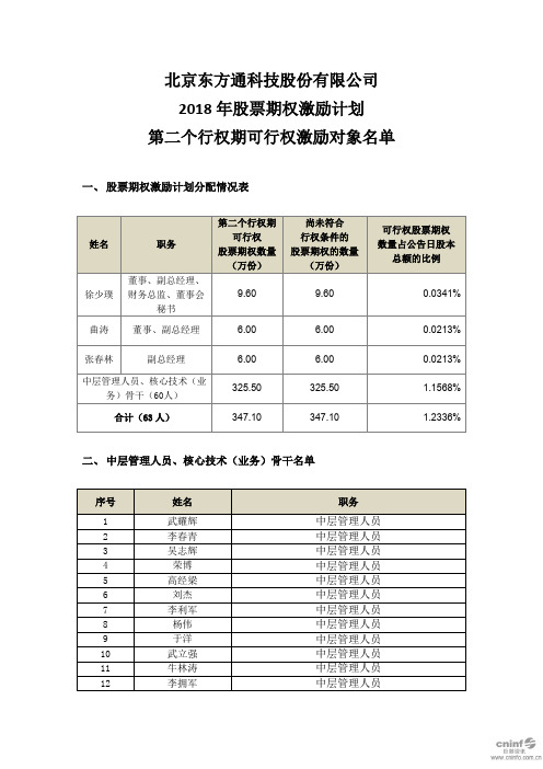 东方通：2018年股票期权激励计划第二个行权期可行权激励对象名单