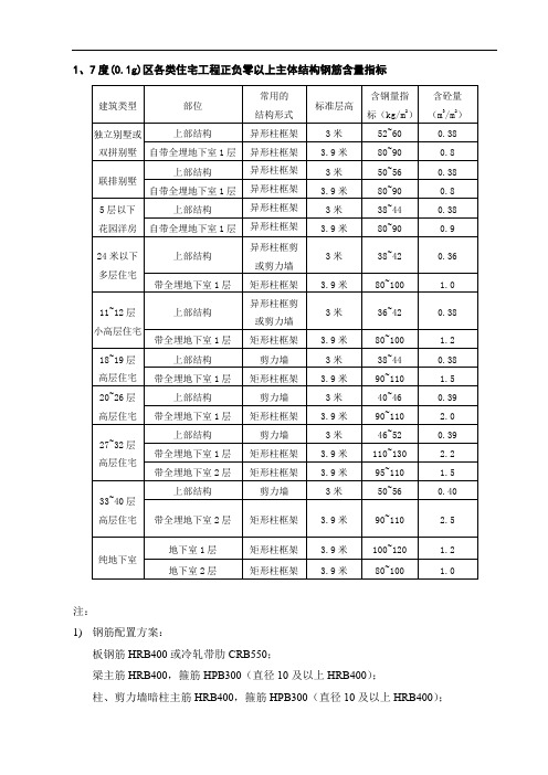 结构内部钢筋含量指标