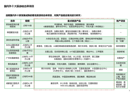 国内外十大旅游综合体项目研究