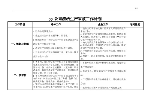 清洁生产工作计划(企业)