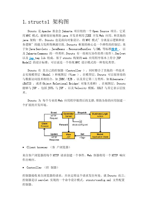 struts架构图