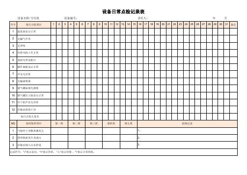 空压机设备日程点检表