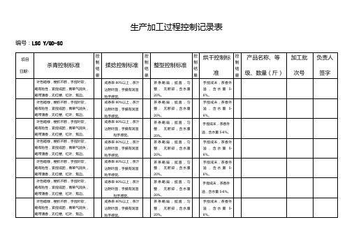 生产加工过程控制记录表.doc