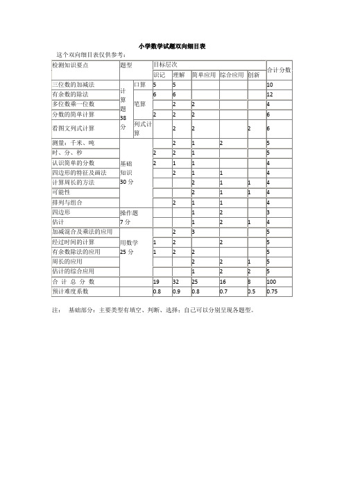 小学数学试题双向细目表