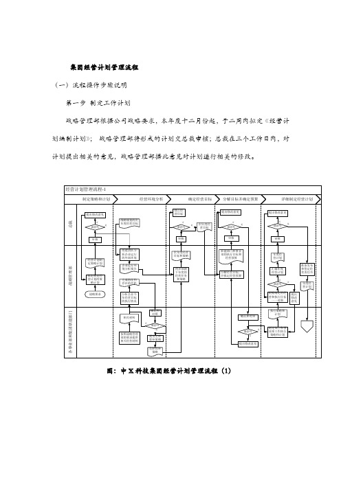 集团经营计划管理流程