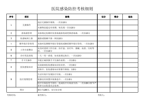 医院感染防控考核细则