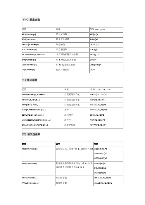 spss中的常用函数