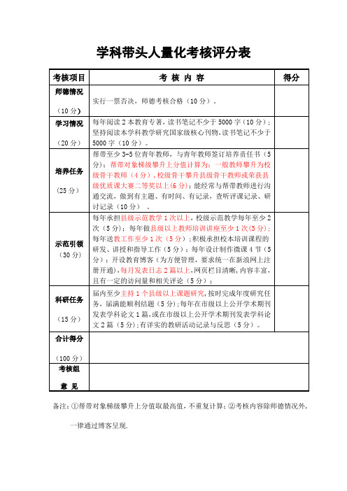 学科带头人量化考核评分表