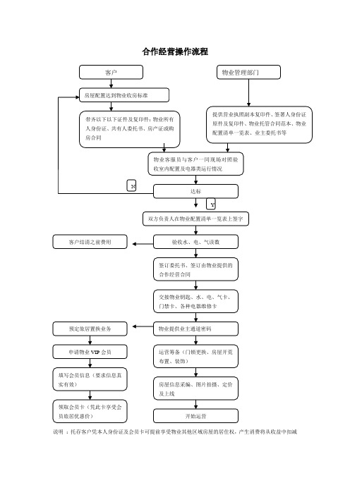 合作经营操作流程