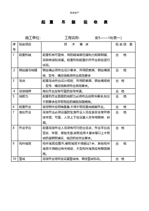 起重吊装验收表应急预案企业管理安全生产规范化安全制度安全管理台账