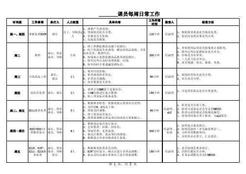 大润发工作执掌