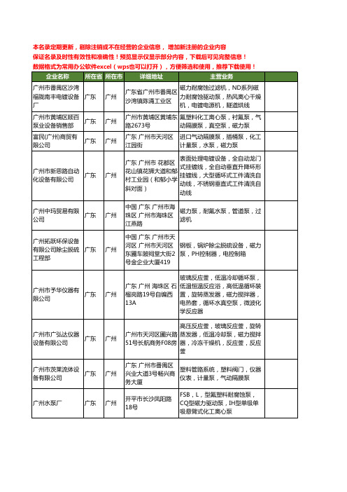 新版广东省广州磁力泵工商企业公司商家名录名单联系方式大全135家