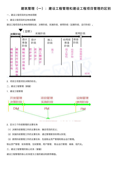 建筑管理（一）：建设工程管理和建设工程项目管理的区别