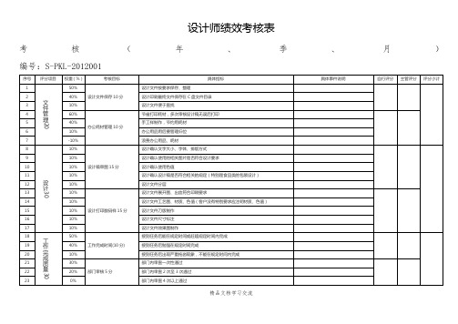 设计师绩效考核