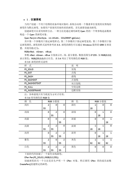 创建画笔,画刷,颜色mfc