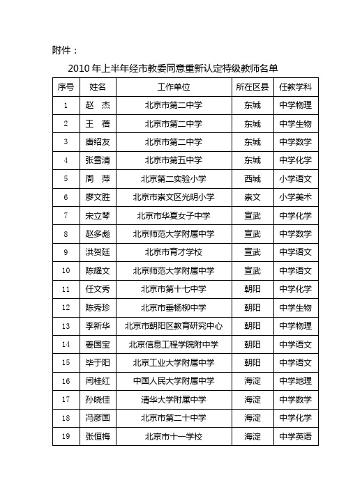 2010年上半年经市教委同意重新认定特级教师名单