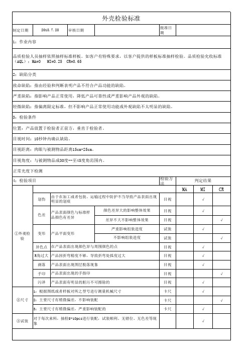 外壳抽检标准