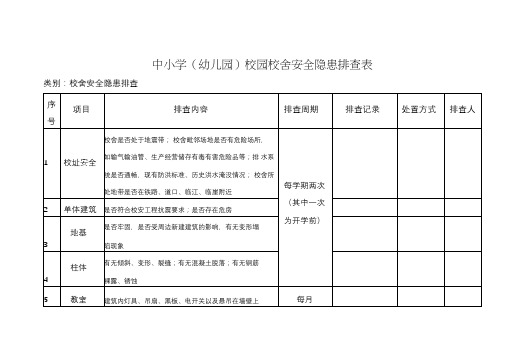 中小学(幼儿园)校园校舍安全隐患排查表