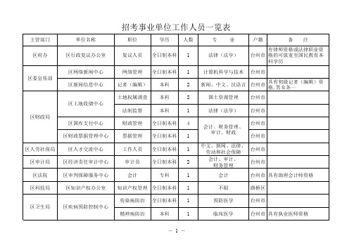 招考事业单位工作人员一览表xls