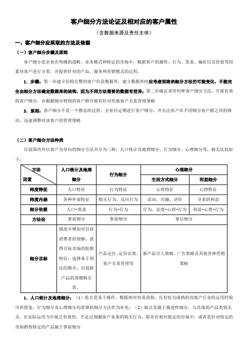 客户价值细分CRM——学习小结