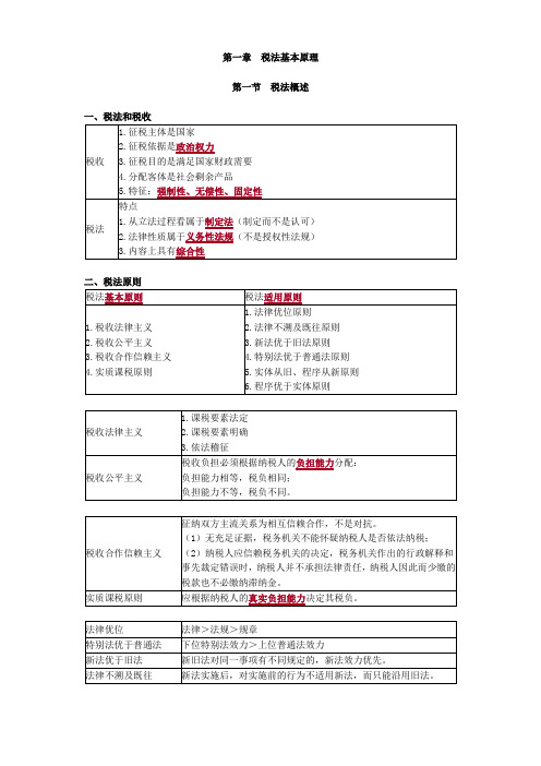 税务师第一章税法基本原理讲义