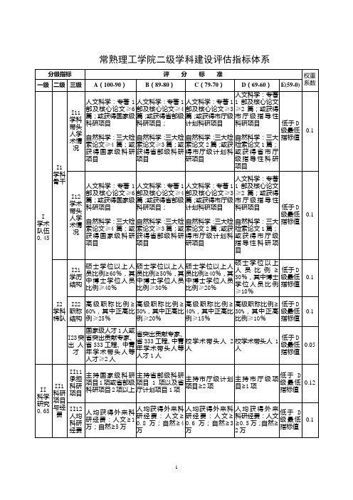 常熟理工学院二级学科建设评估指标体系