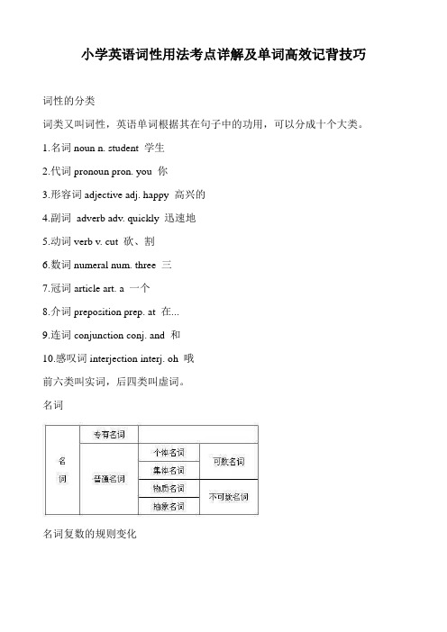 小学英语词性用法考点详解及单词高效记背技巧